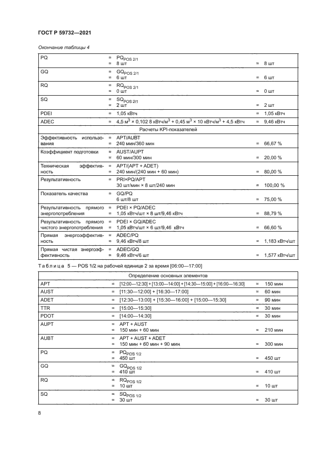 ГОСТ Р 59732-2021