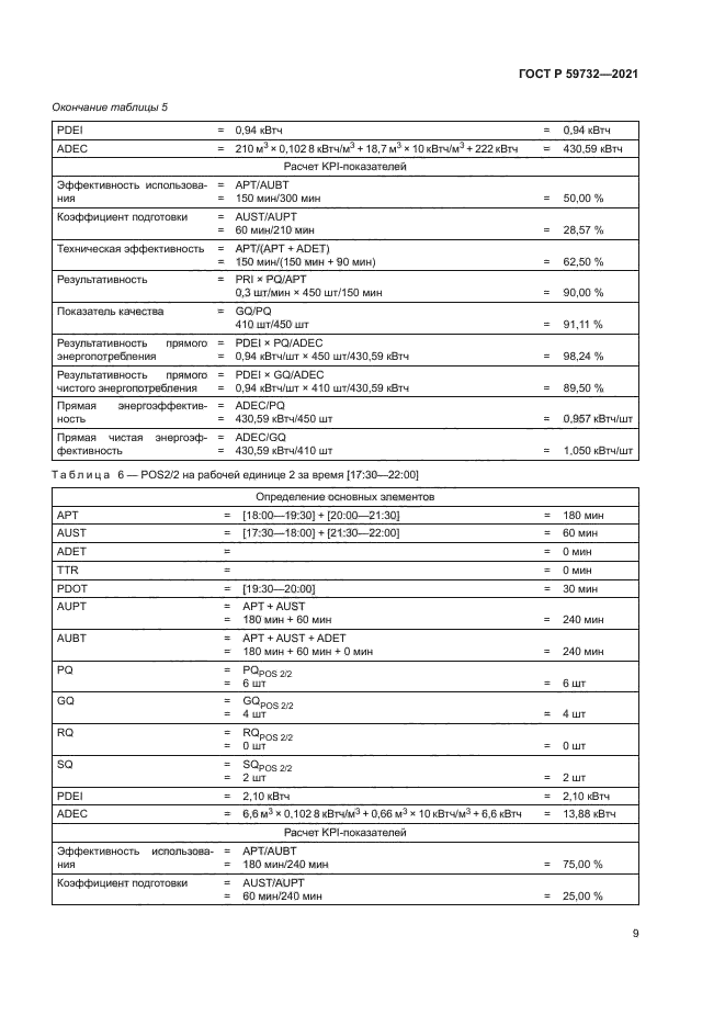 ГОСТ Р 59732-2021