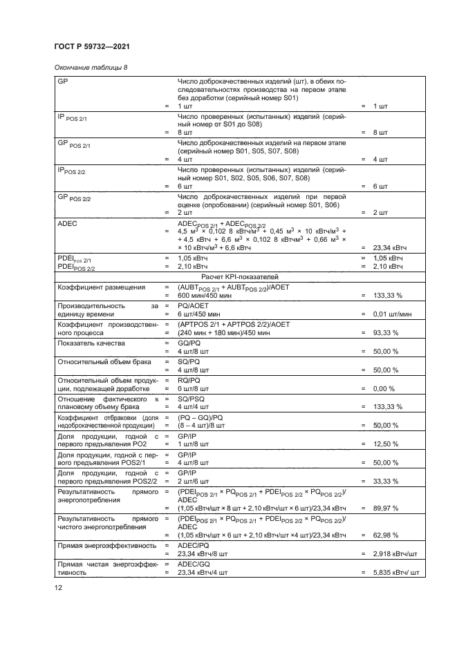 ГОСТ Р 59732-2021