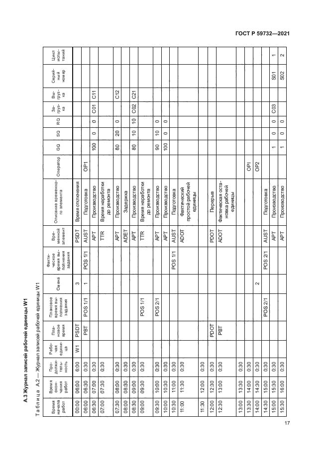 ГОСТ Р 59732-2021