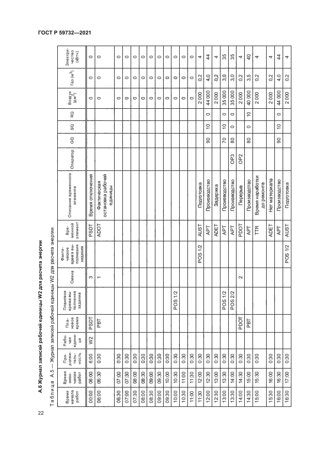 ГОСТ Р 59732-2021
