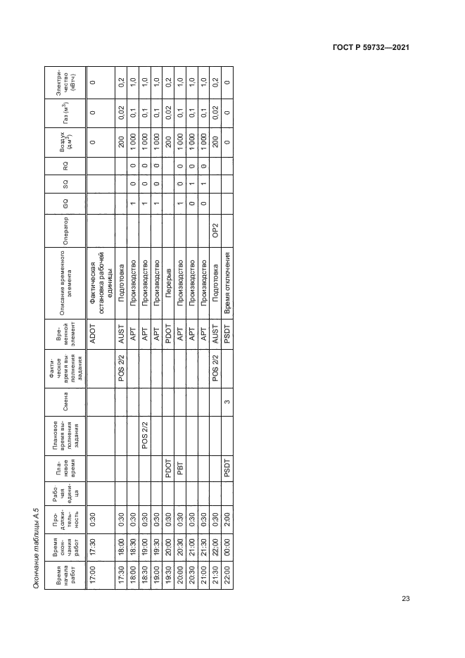 ГОСТ Р 59732-2021