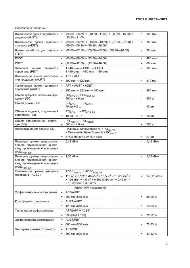 ГОСТ Р 59732-2021