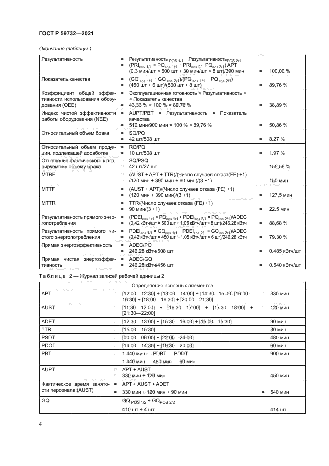 ГОСТ Р 59732-2021