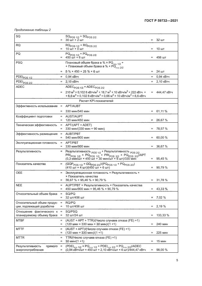ГОСТ Р 59732-2021