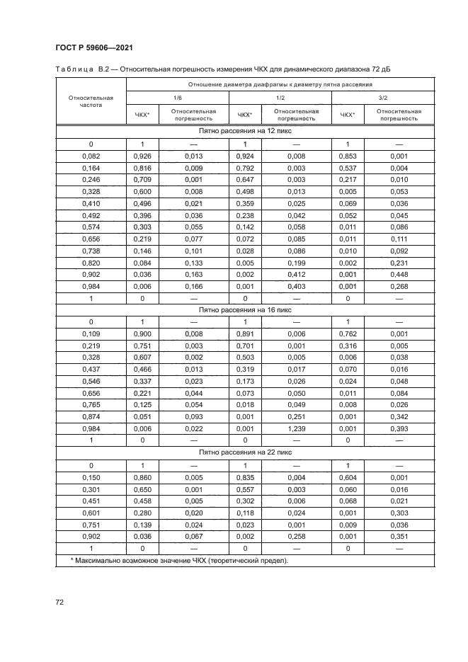 ГОСТ Р 59606-2021