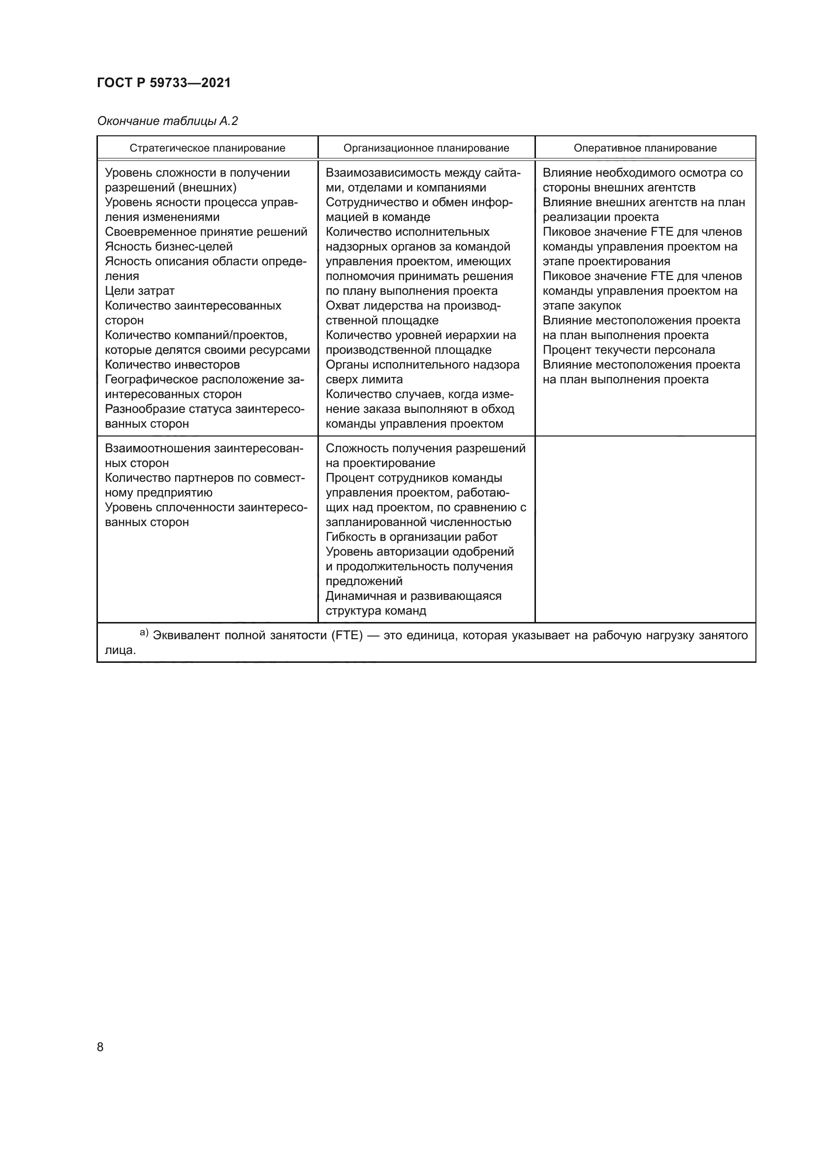 ГОСТ Р 59733-2021