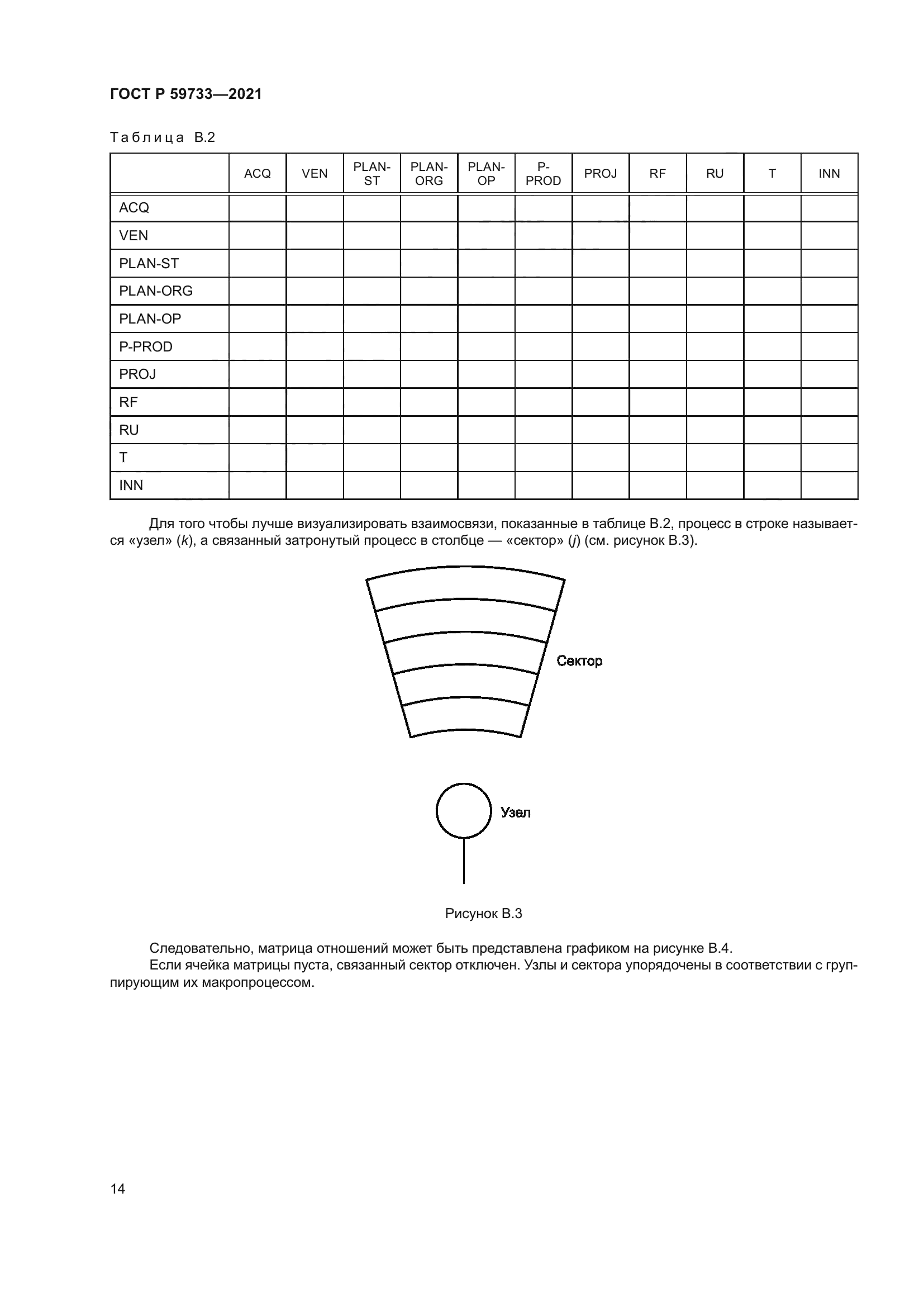 ГОСТ Р 59733-2021