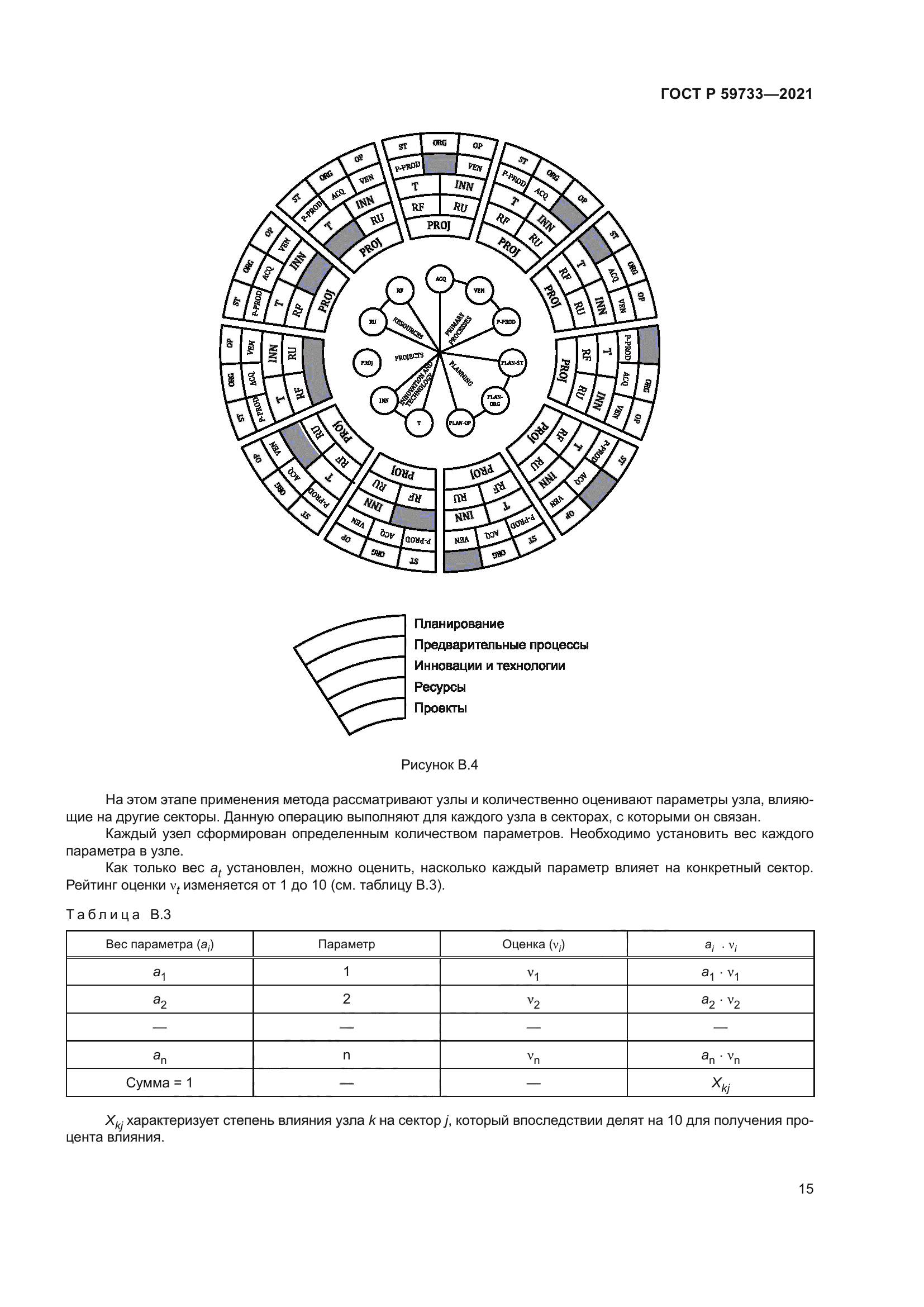 ГОСТ Р 59733-2021