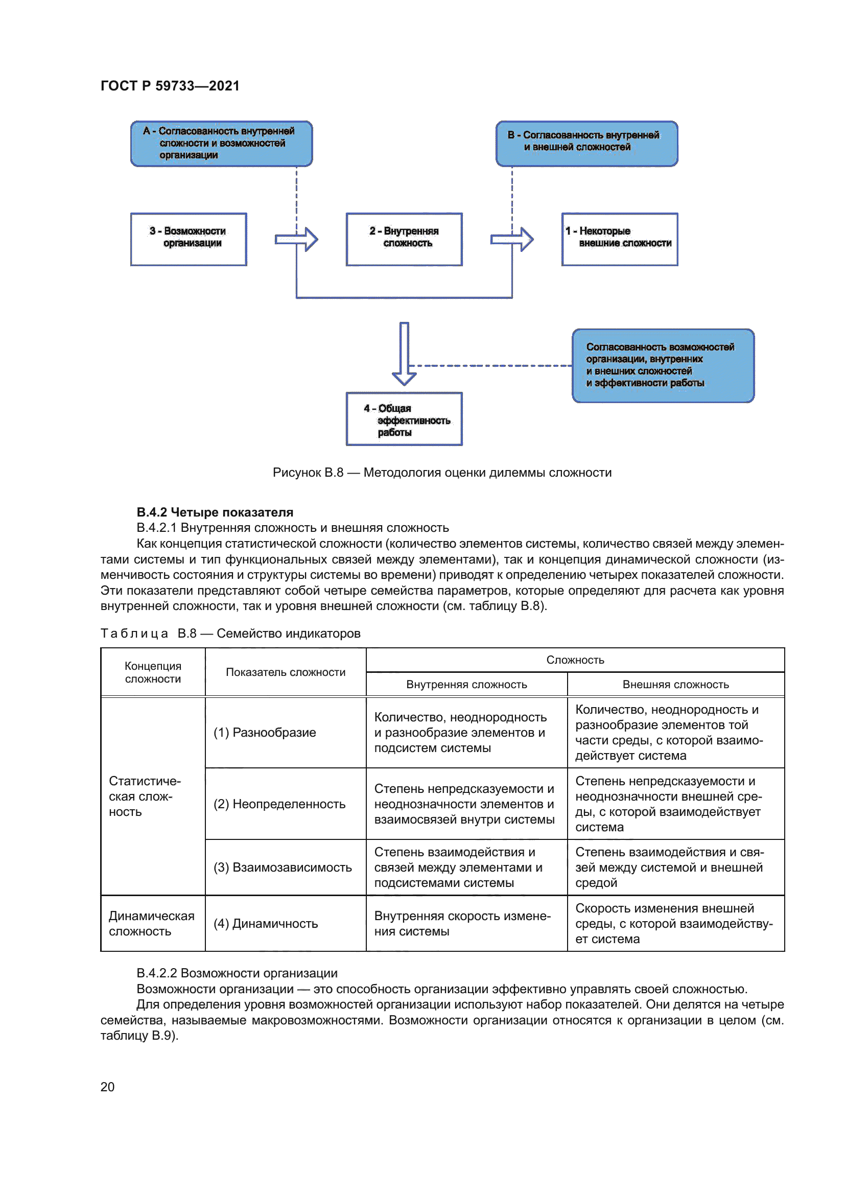 ГОСТ Р 59733-2021