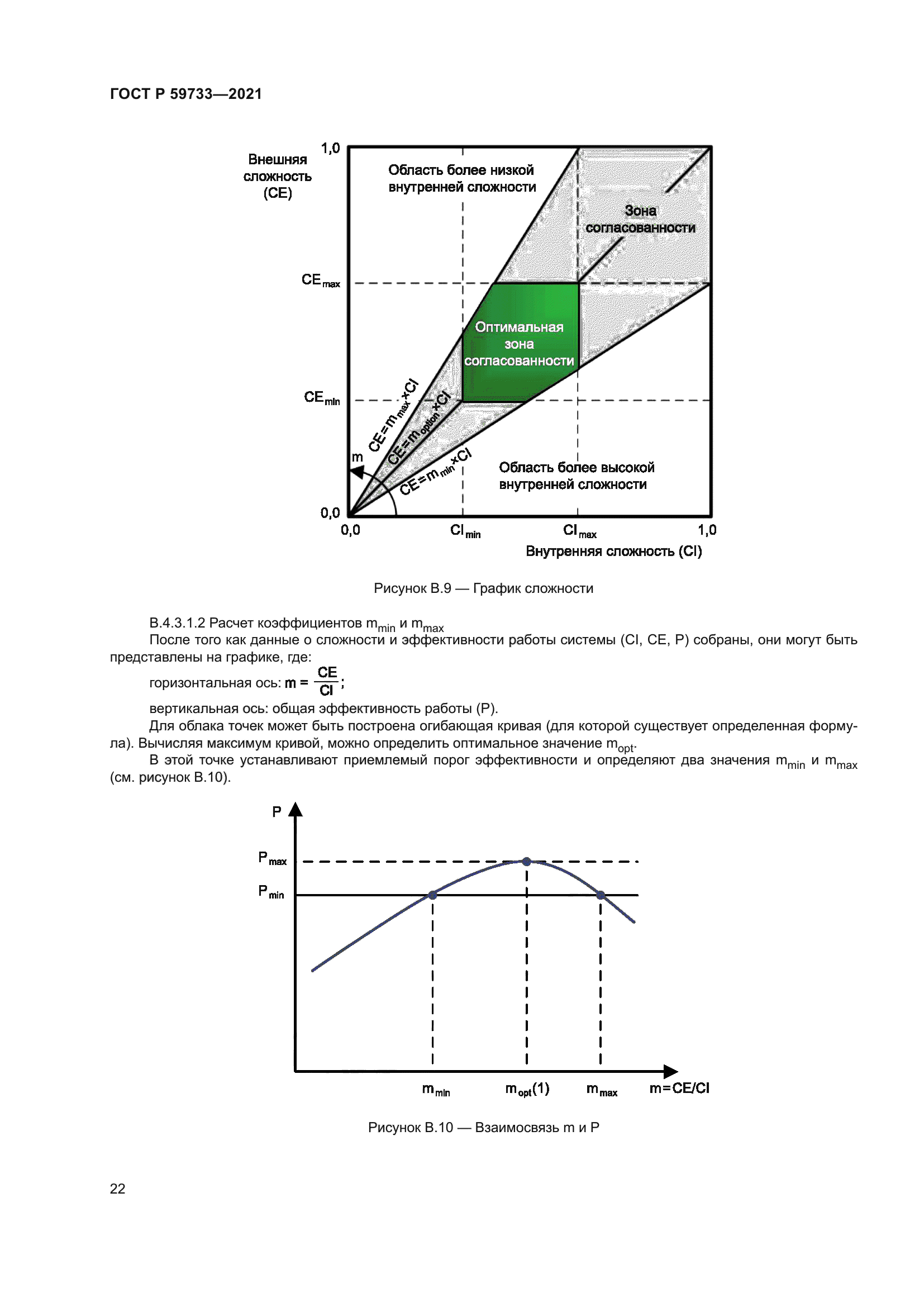 ГОСТ Р 59733-2021