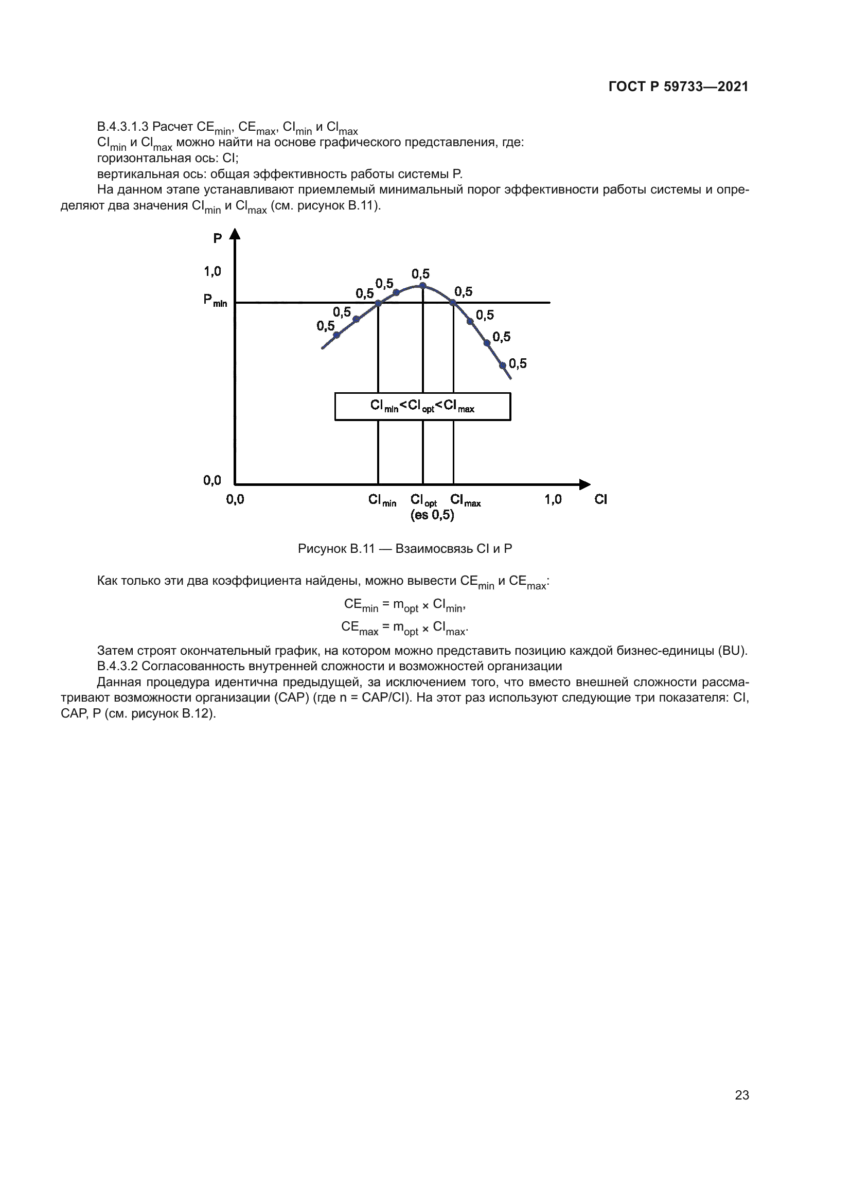 ГОСТ Р 59733-2021