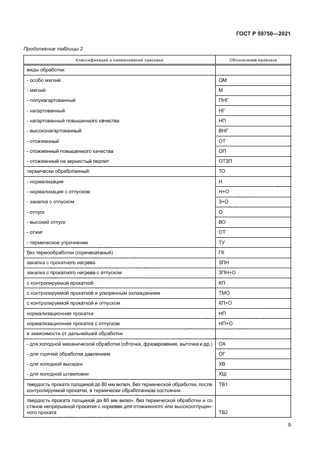 ГОСТ Р 59750-2021