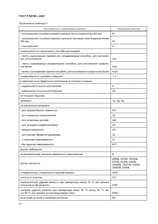 ГОСТ Р 59750-2021