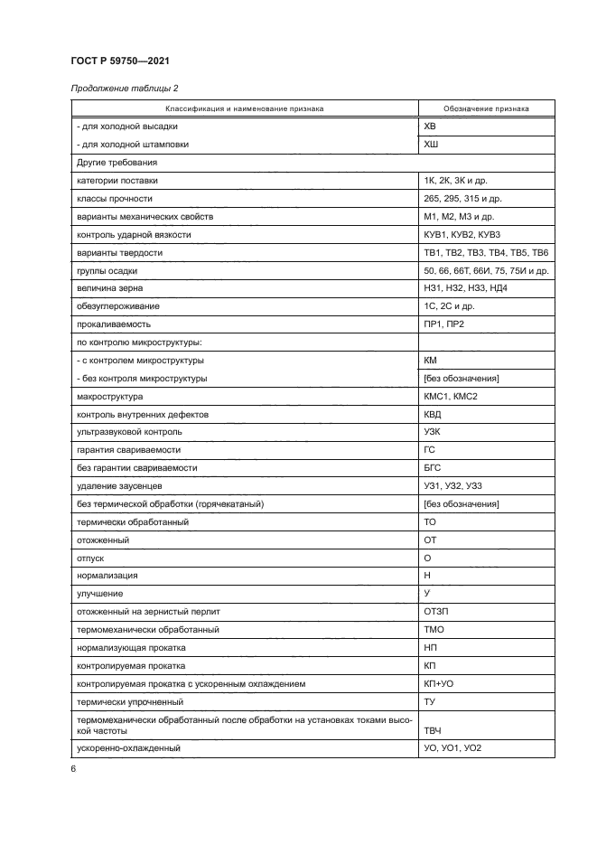 ГОСТ Р 59750-2021