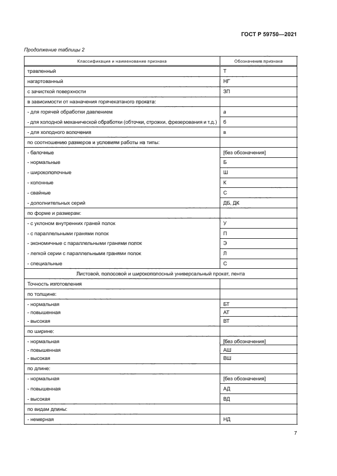 ГОСТ Р 59750-2021