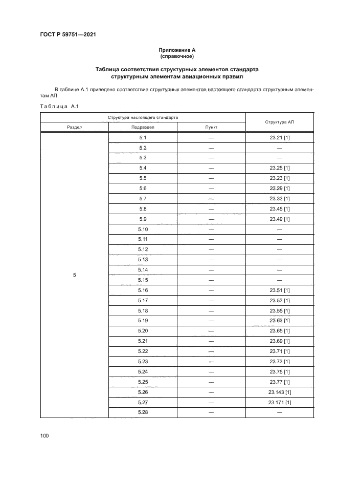 ГОСТ Р 59751-2021