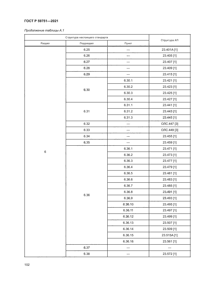 ГОСТ Р 59751-2021