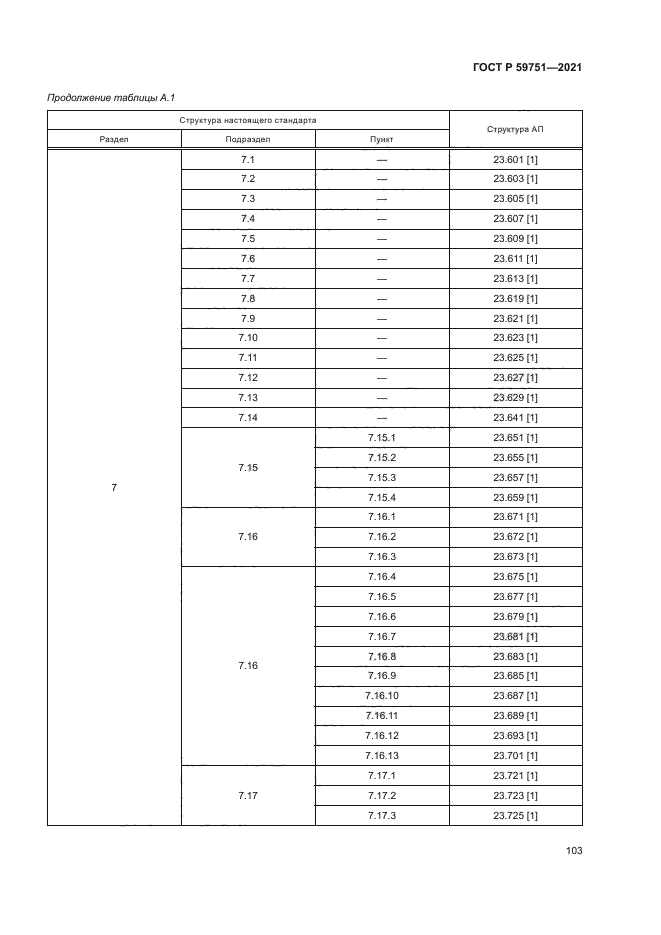 ГОСТ Р 59751-2021