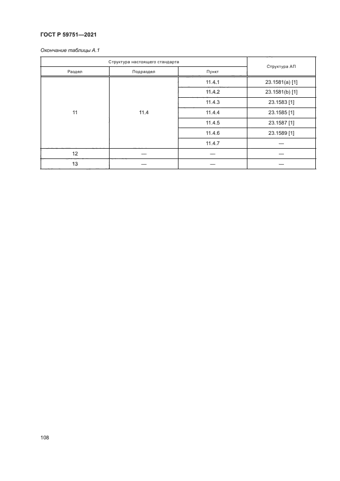 ГОСТ Р 59751-2021