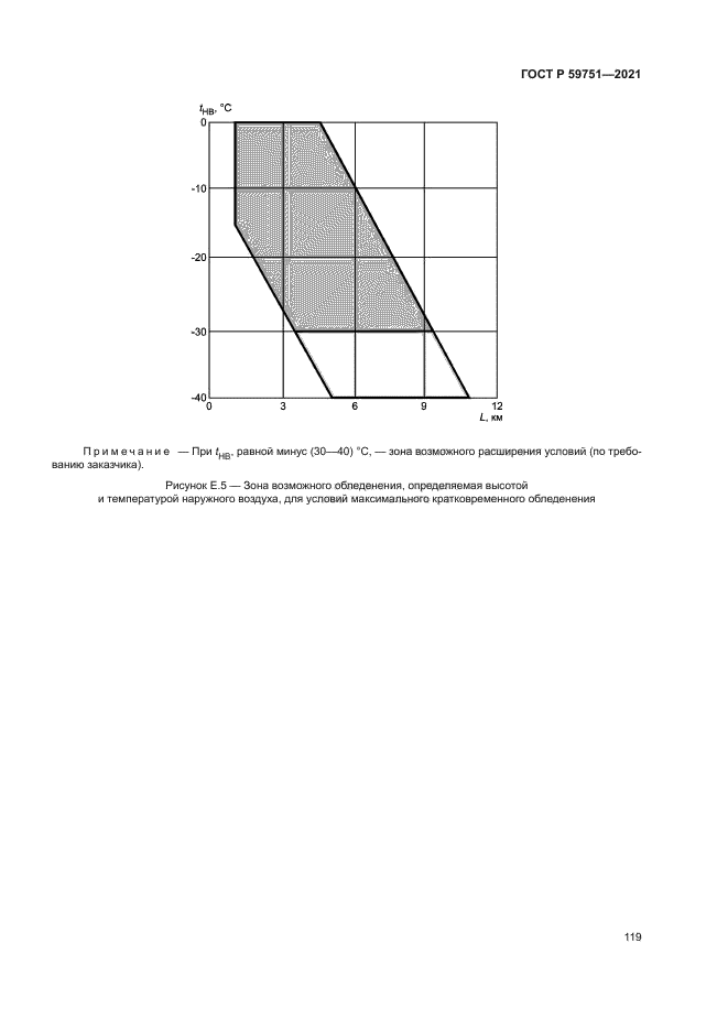 ГОСТ Р 59751-2021