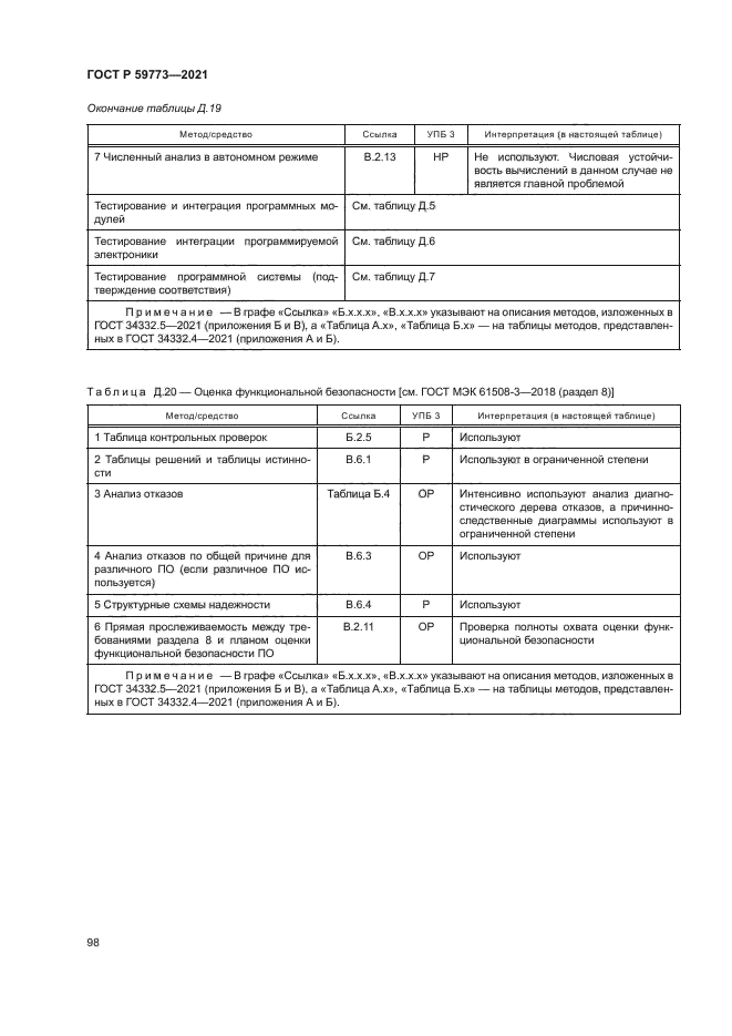 ГОСТ Р 59773-2021