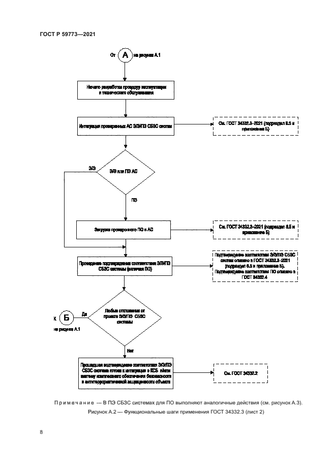 ГОСТ Р 59773-2021