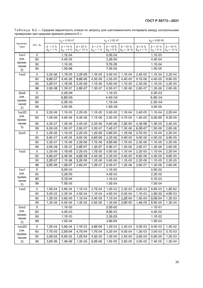ГОСТ Р 59773-2021