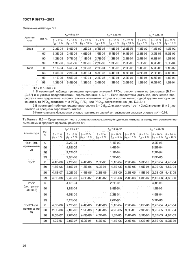 ГОСТ Р 59773-2021