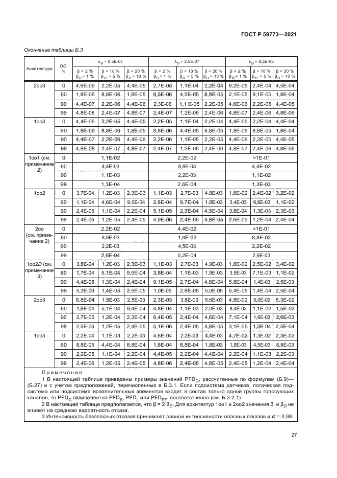 ГОСТ Р 59773-2021