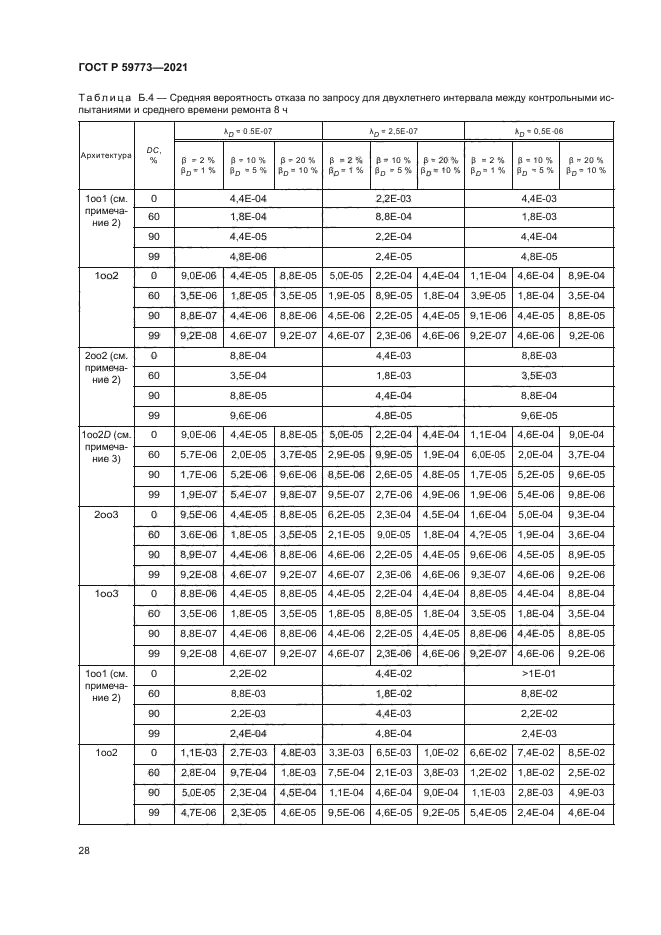 ГОСТ Р 59773-2021