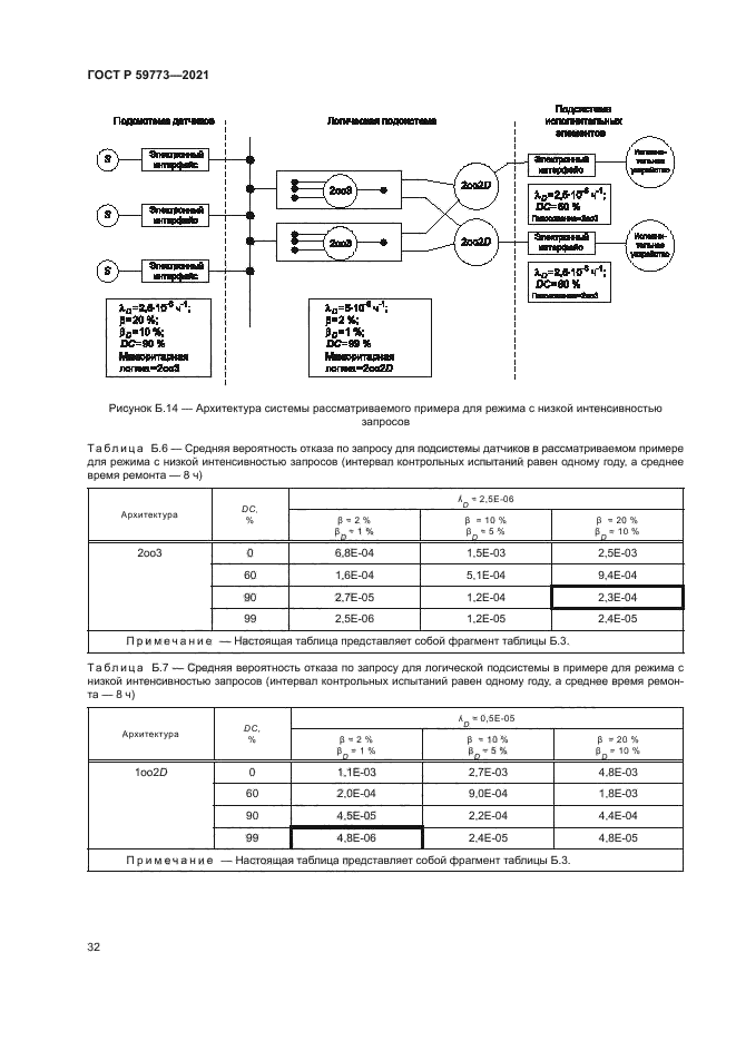 ГОСТ Р 59773-2021
