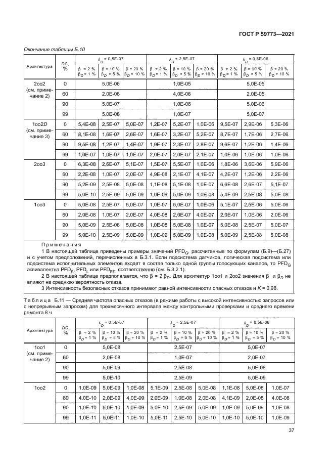 ГОСТ Р 59773-2021
