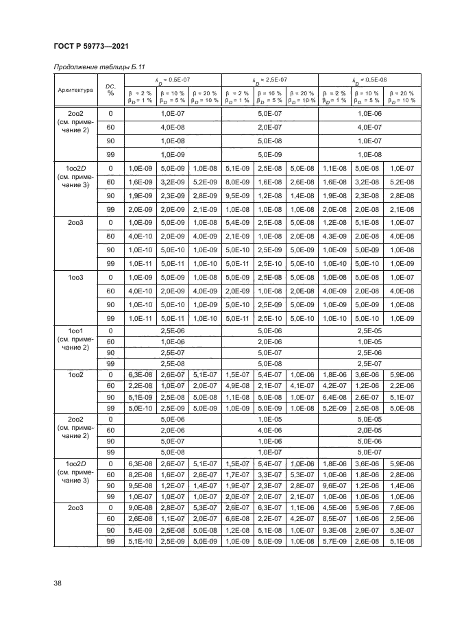 ГОСТ Р 59773-2021
