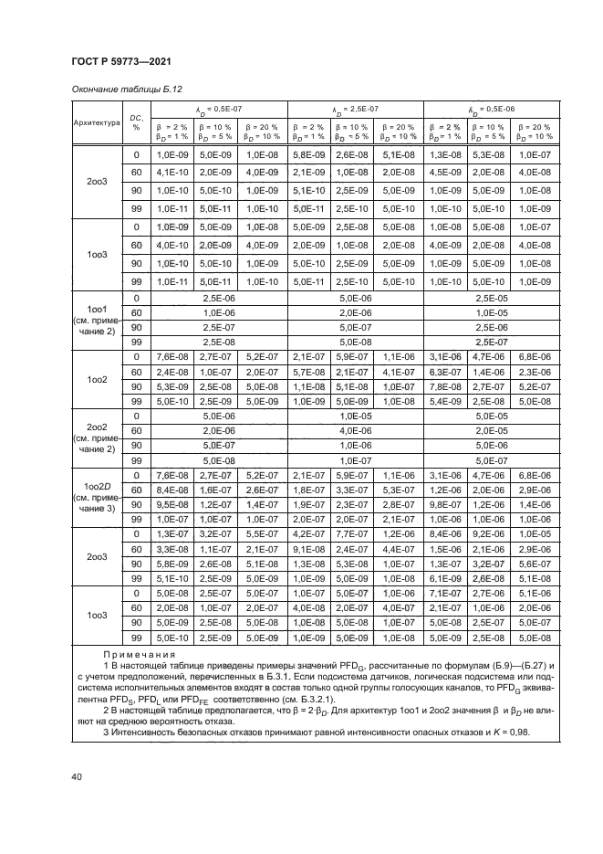 ГОСТ Р 59773-2021