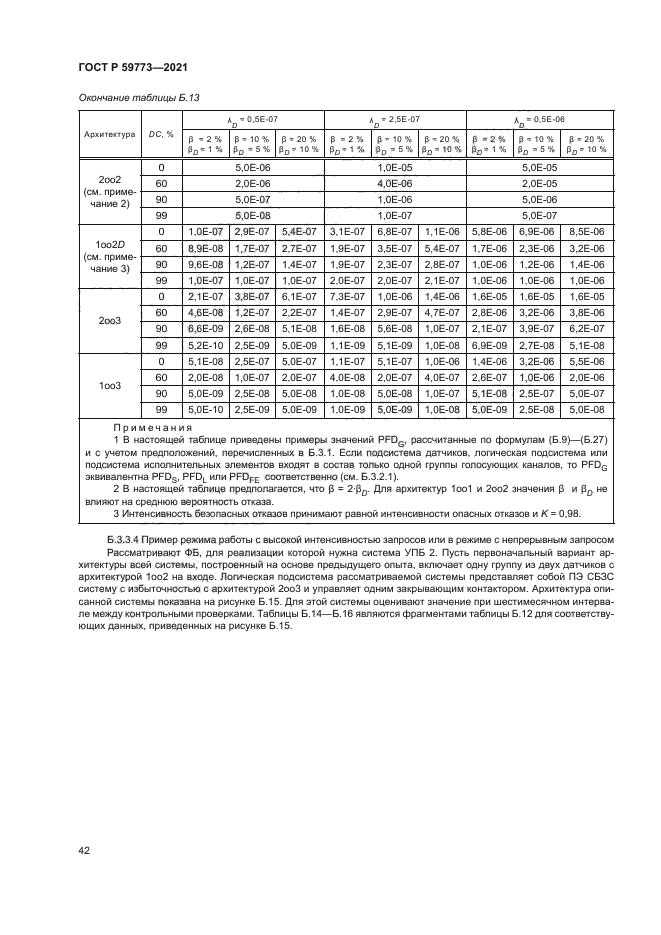 ГОСТ Р 59773-2021