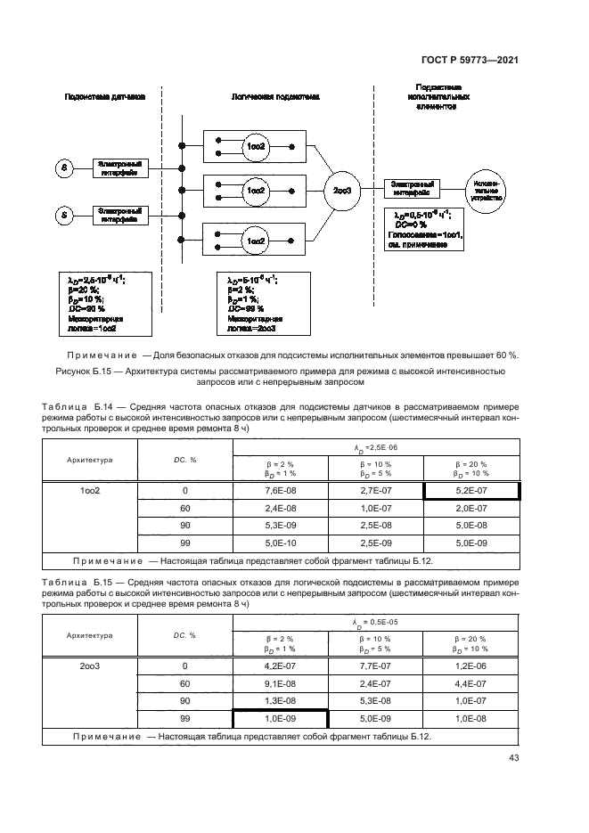 ГОСТ Р 59773-2021