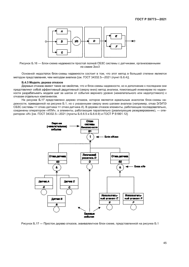 ГОСТ Р 59773-2021