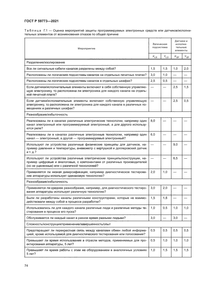 ГОСТ Р 59773-2021