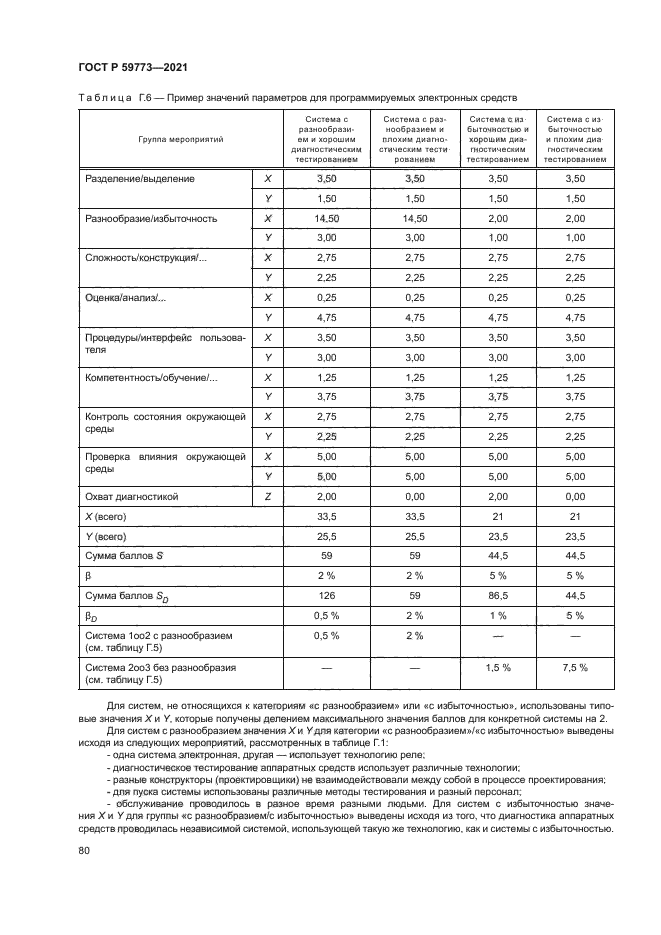 ГОСТ Р 59773-2021