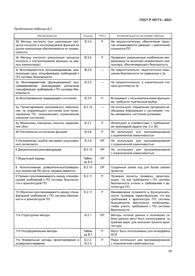 ГОСТ Р 59773-2021