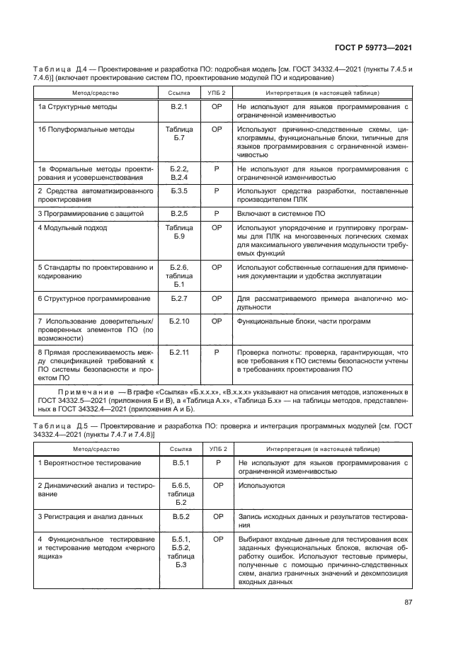 ГОСТ Р 59773-2021