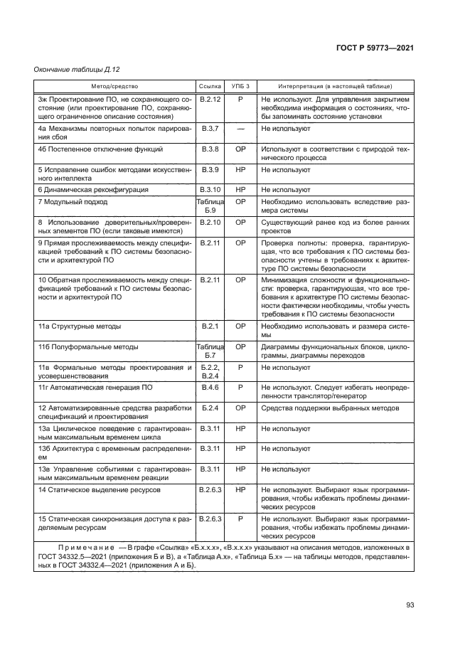 ГОСТ Р 59773-2021