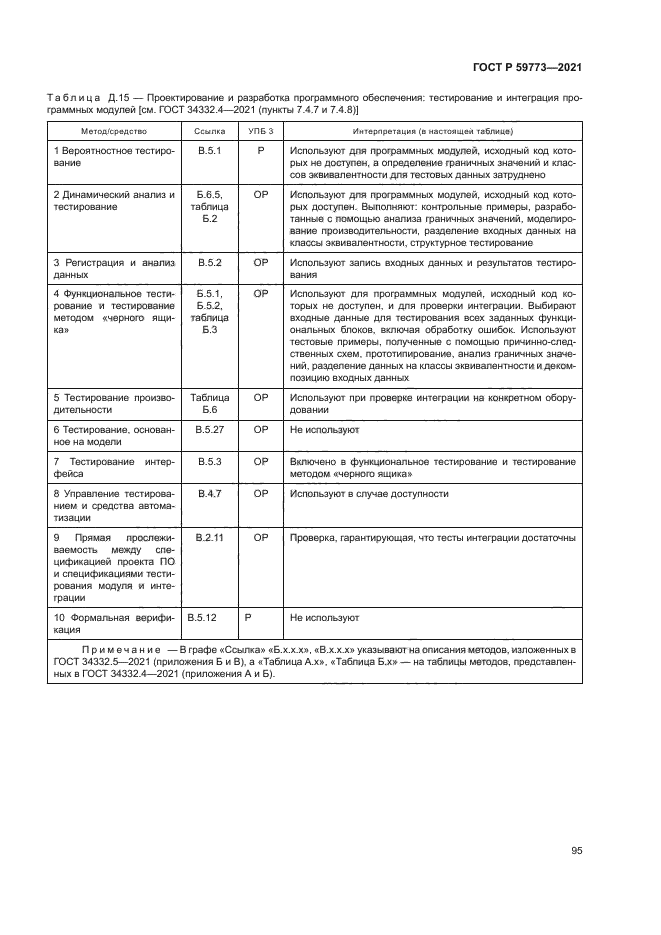 ГОСТ Р 59773-2021