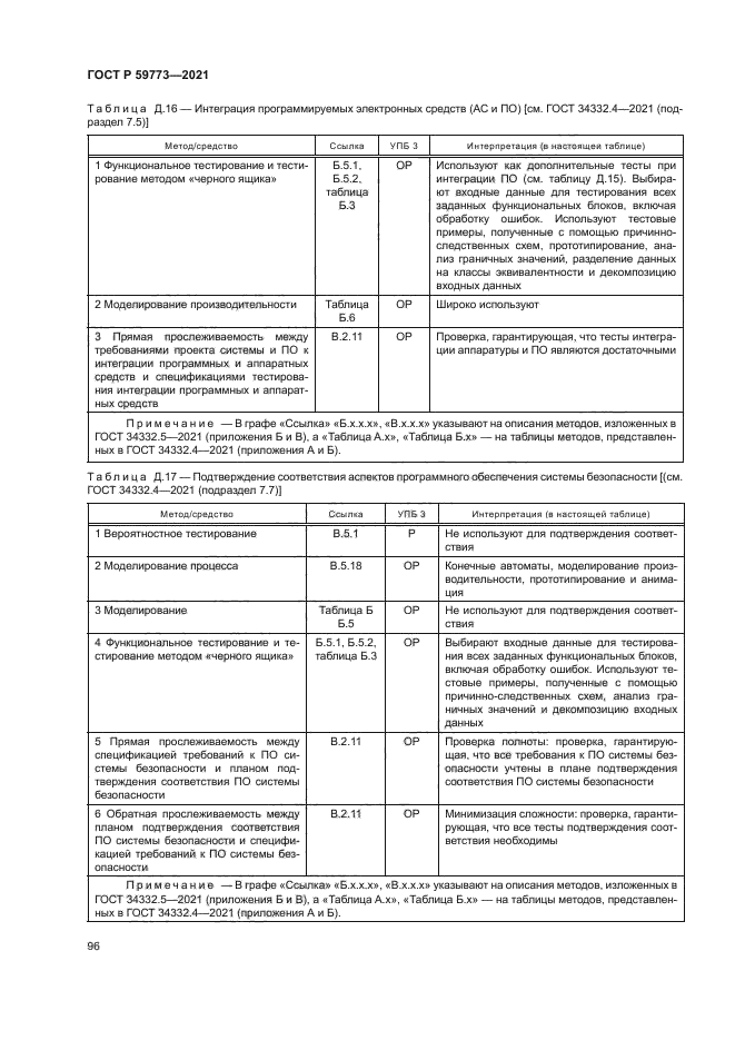 ГОСТ Р 59773-2021