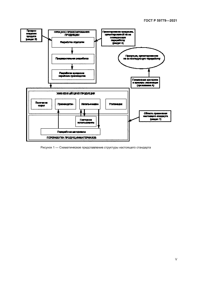 ГОСТ Р 59779-2021