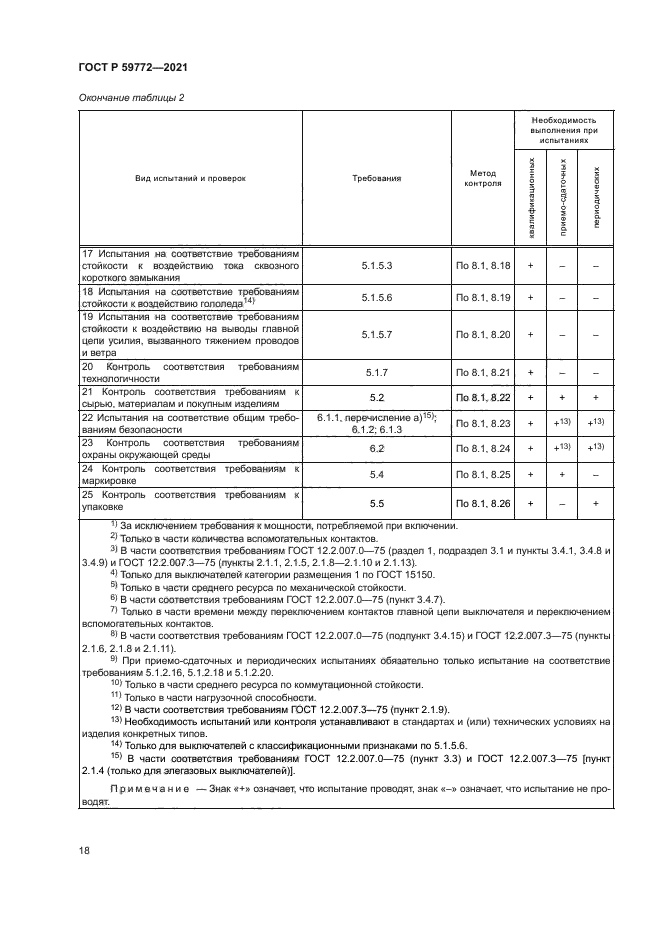 ГОСТ Р 59772-2021