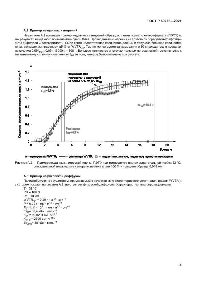 ГОСТ Р 59776-2021