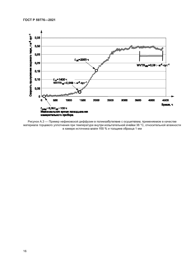 ГОСТ Р 59776-2021