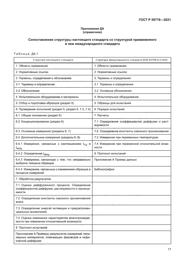 ГОСТ Р 59776-2021